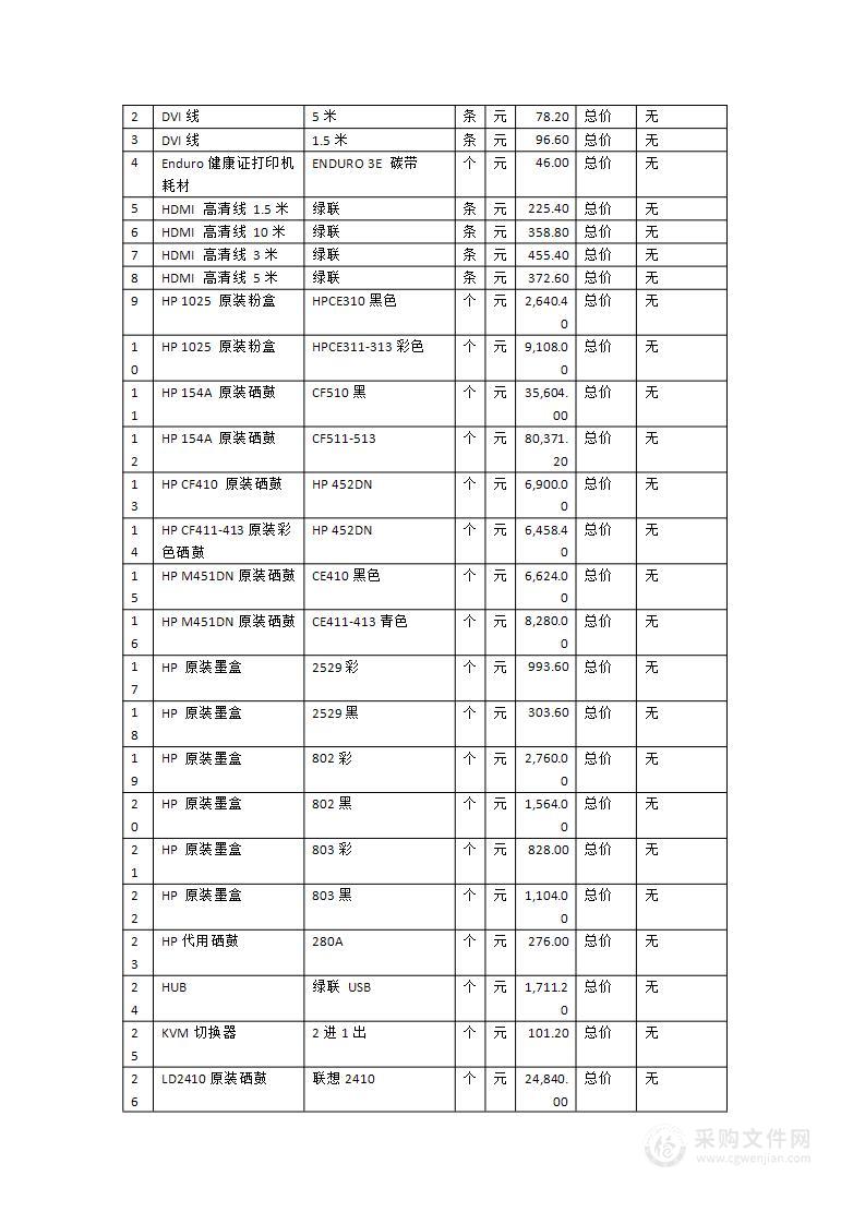 石狮市医院计算机及周边配套设备维护、耗材外包项目采购