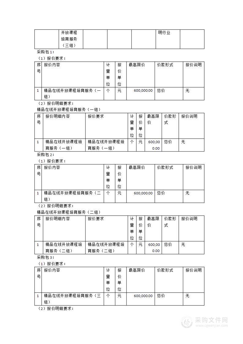 泉州经贸职业技术学院教务处精品在线开放课程培育服务项目