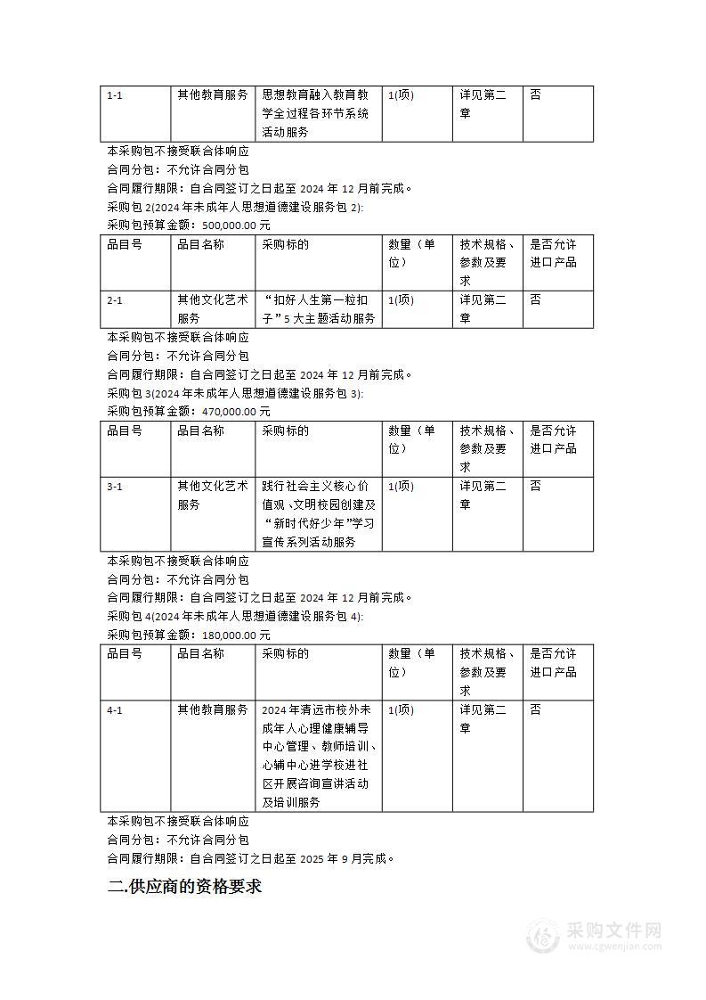 2024年未成年人思想道德建设项目