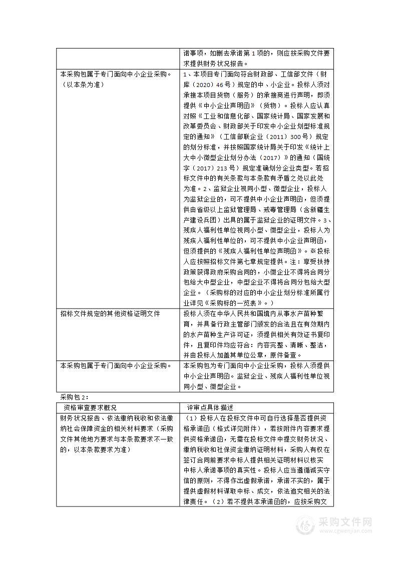 2024年福清市增殖放流项目