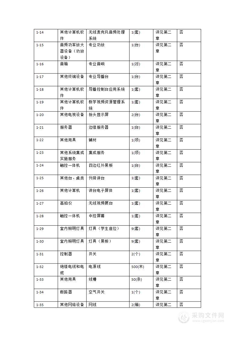 普宁市南径镇大陇小学信息化建设项目