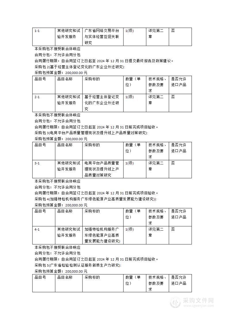 广东省市场监督管理局市场监管领域课题研究项目