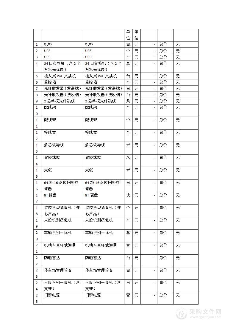 中山西路片区(新华都一瓯宁派出所沿线两侧)老旧小区改造项目智能化工程