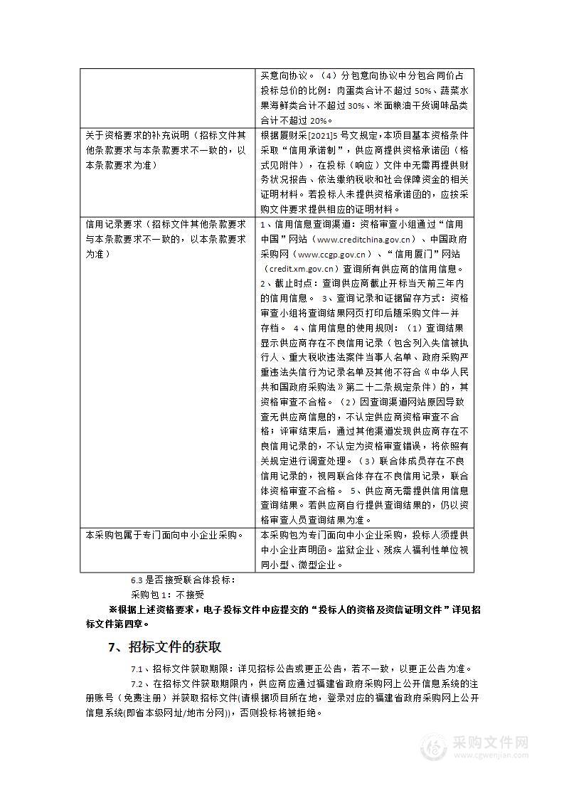 火炬广场食堂食材供应商采购