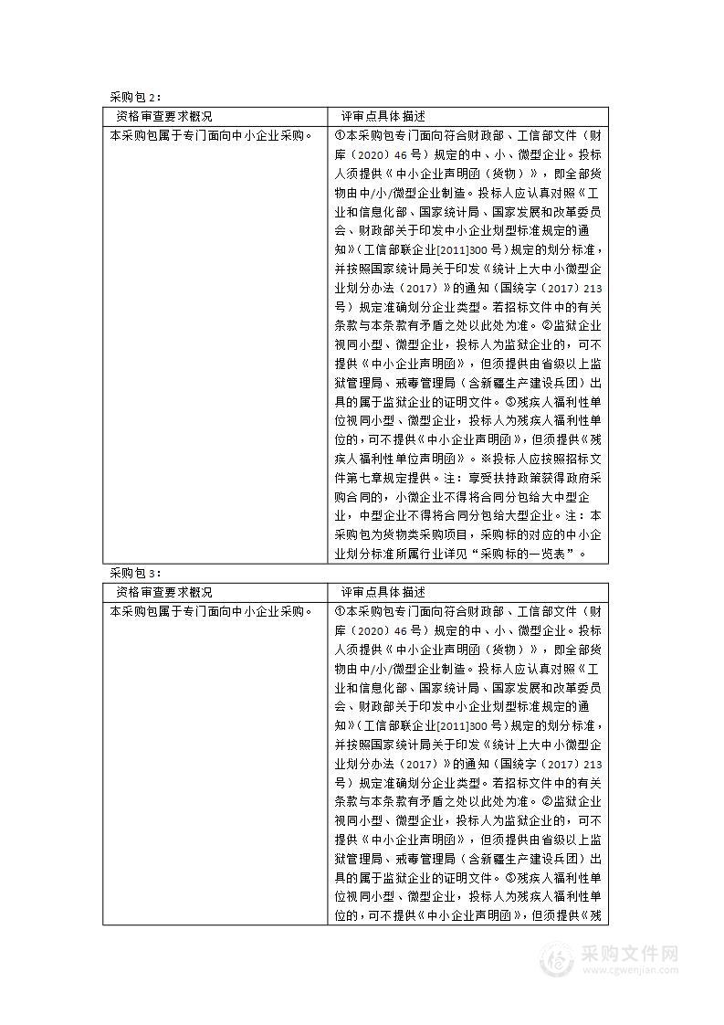 福州大学图书馆InCites等数据库采购