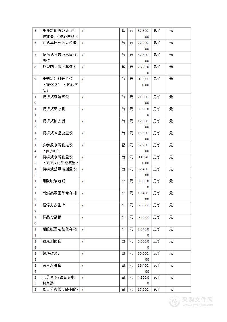 漳州市漳浦生态环境局监测仪器设备采购项目