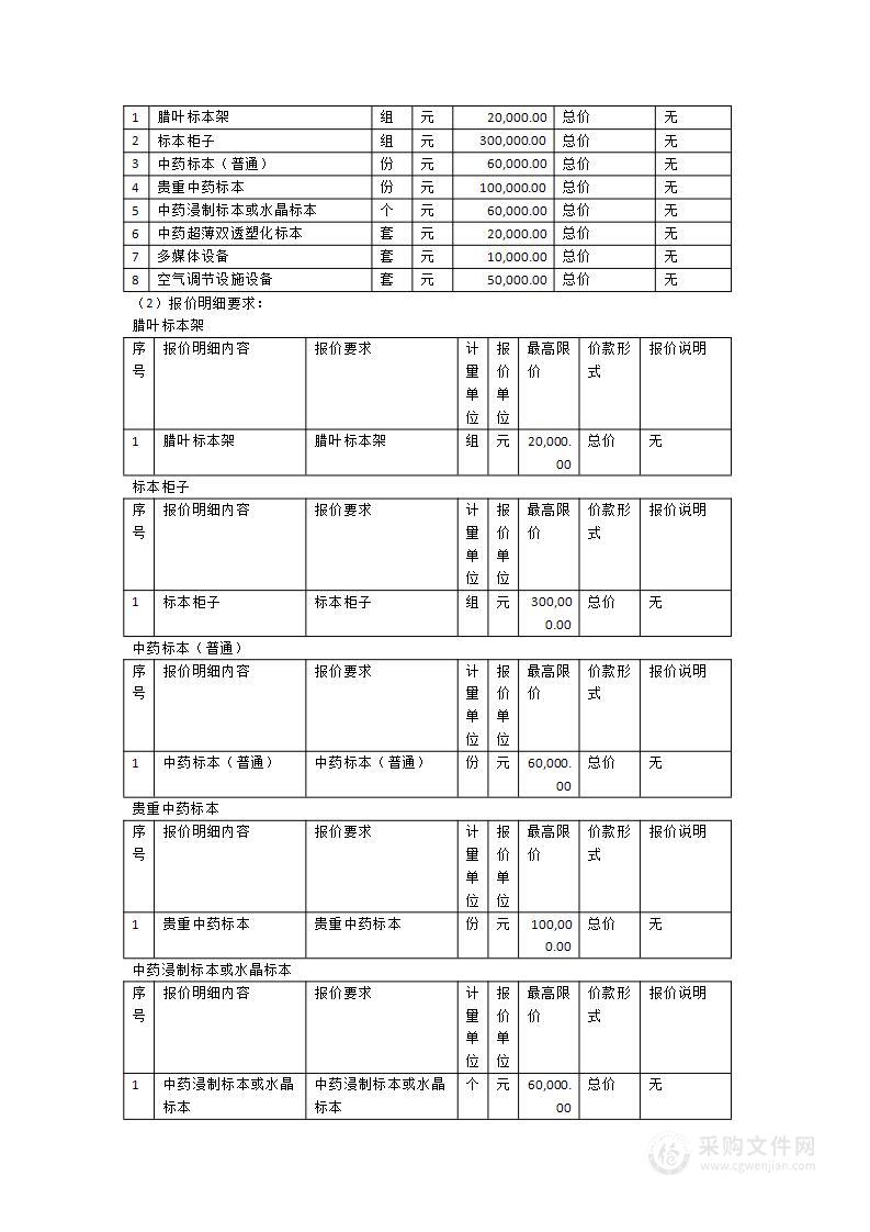 药学院中药标本馆