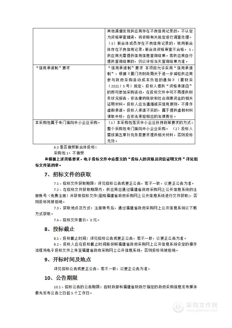 2024年翔安区地块土壤污染状况调查项目