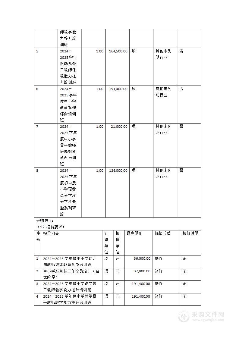 2024年北岸经开区教师继续教育培训服务采购