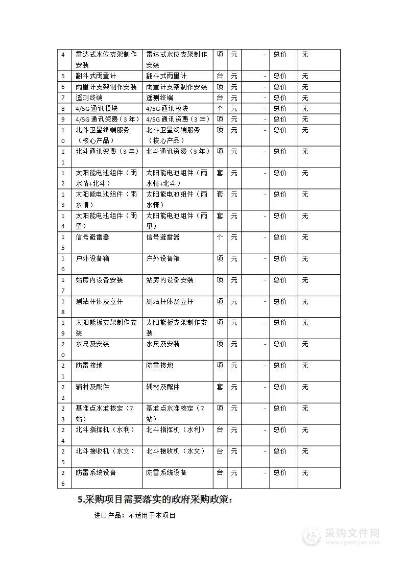 莆田市水雨情自动监测重点站提升建设项目