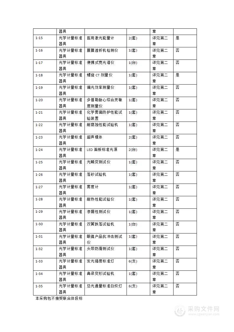 2024年度广州计量院社会公用计量标准建设项目（第三批）