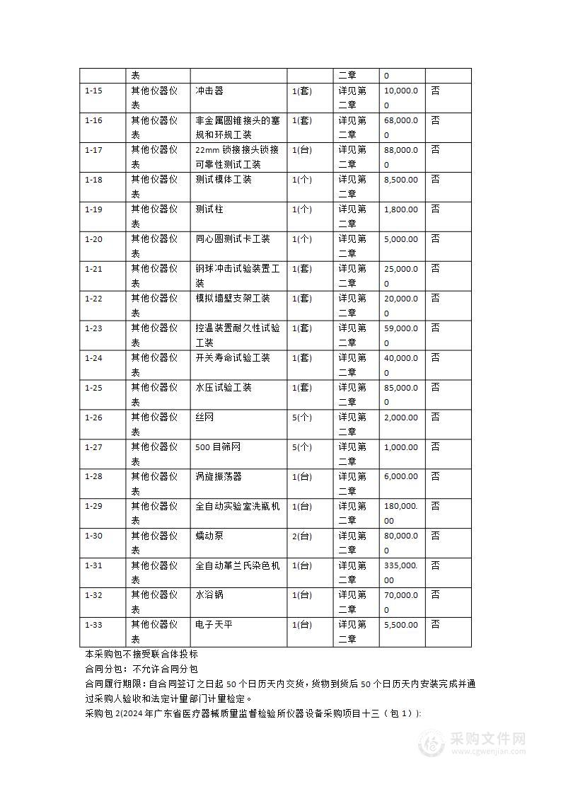 2024年广东省医疗器械质量监督检验所仪器设备采购项目十三