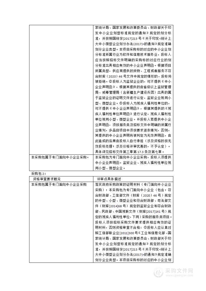 福建省文旅厅官方微信（含小红书）、微博运营项目