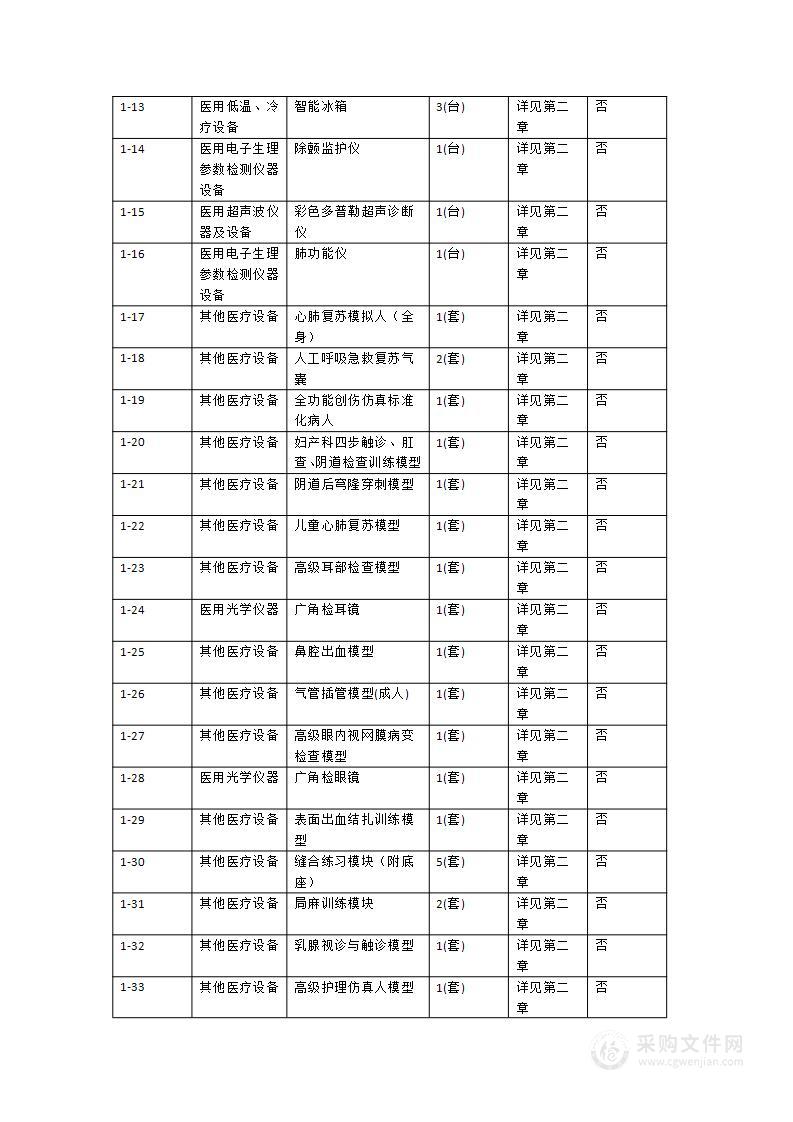 东莞市石排镇社区卫生服务中心医疗设备采购项目