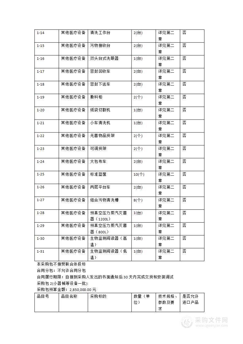 汕头市潮南区人民医院异地新建配套建设工程项目医疗设备政府采购项目（十五）（消毒中心配套设备、小器械等设备）