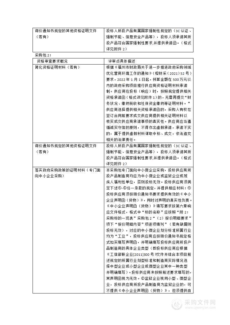 2024年省年度锦标赛备战器材服装