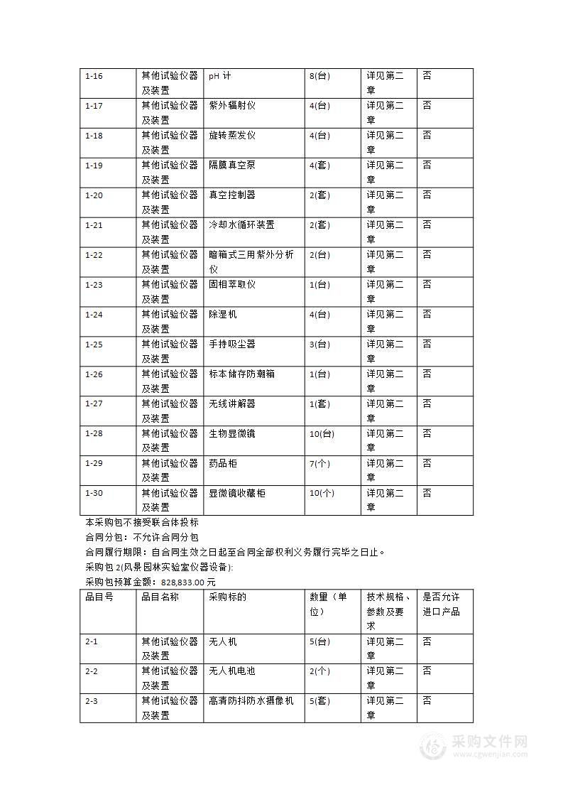 林学与风景园林学院本科教学实验仪器设备购置与更新