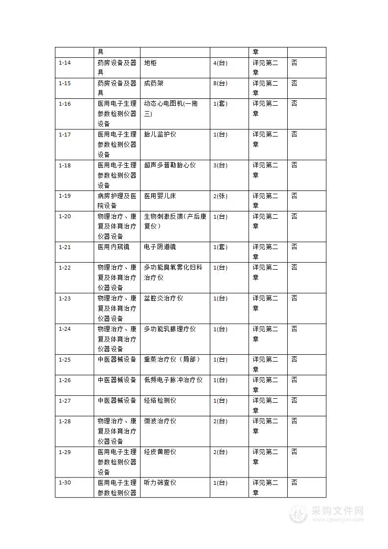 新丰县医共体总医院遥田分院公共卫生补短板配套医疗设备项目