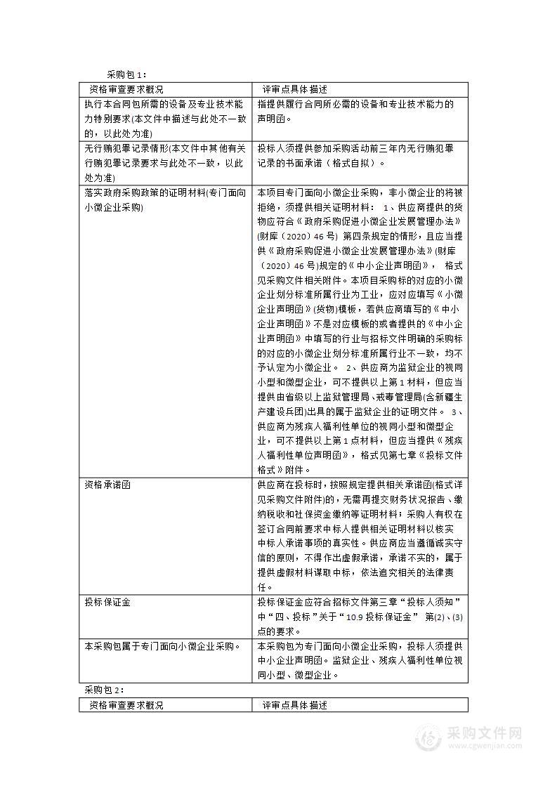 2024年福州市殡仪馆骨灰盒采购