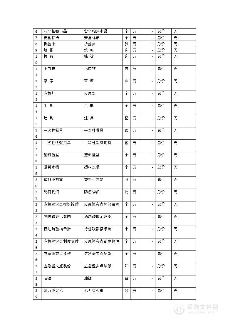 明溪县2024年“五个一百”公共安全保障提升工程项目采购