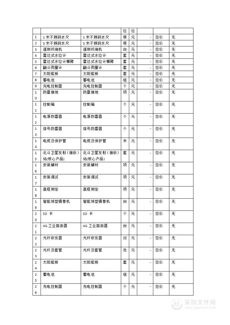 永安市小型水库雨水情测报和大坝安全监测设施建设（补充）项目