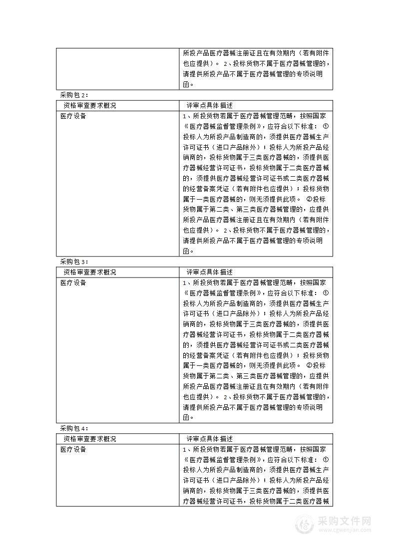 福建省老年医院麻醉机、肌电诱发电位检测仪等医疗设备采购项目