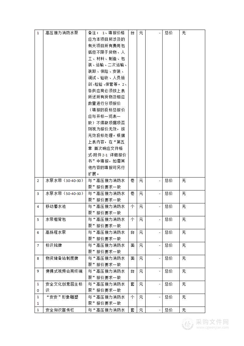 宁化县2024年“五个一百”公共安全保障提升工程项目采购