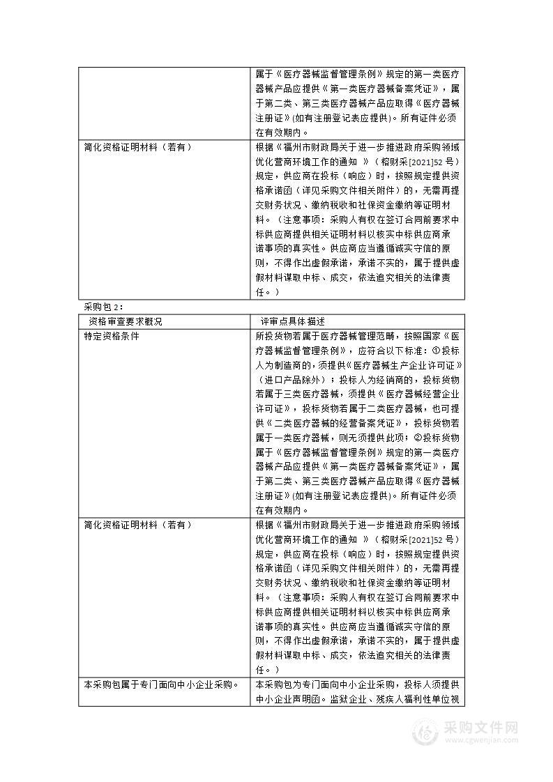 福州市中医院医疗设备采购项目（转运监护仪等采购）