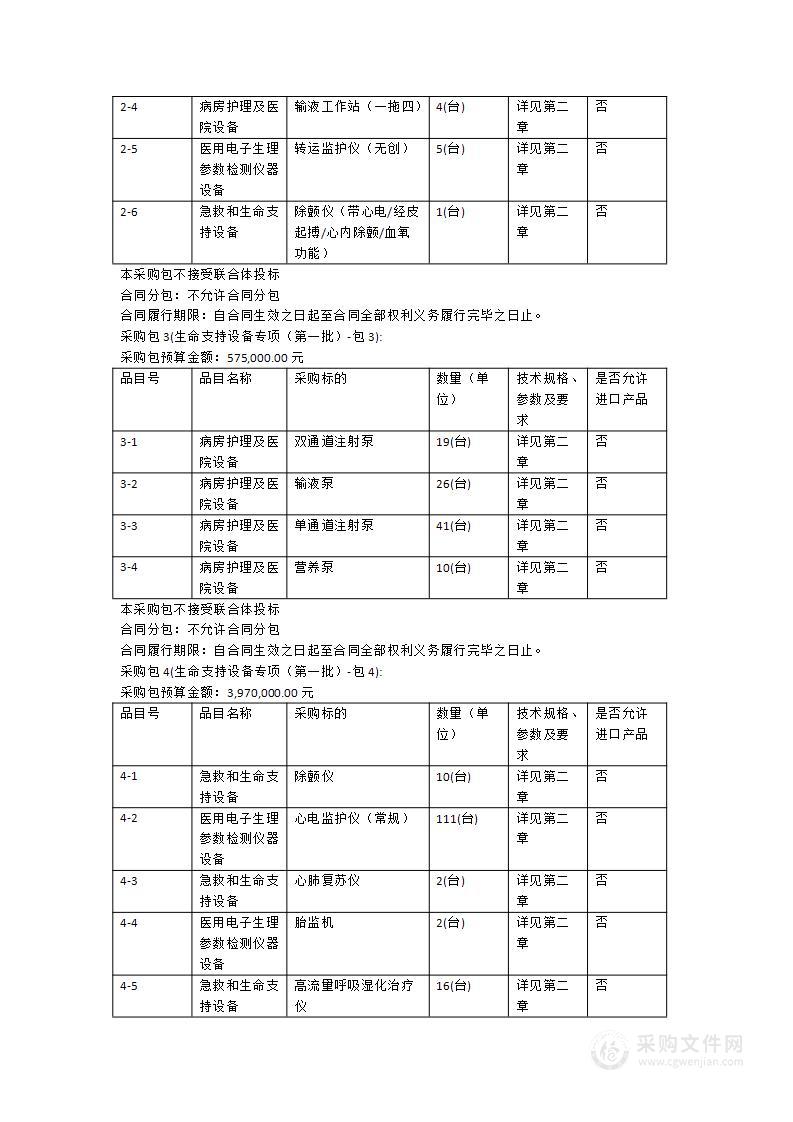 佛山市第二人民医院新院区建设项目生命支持设备专项（第一批）