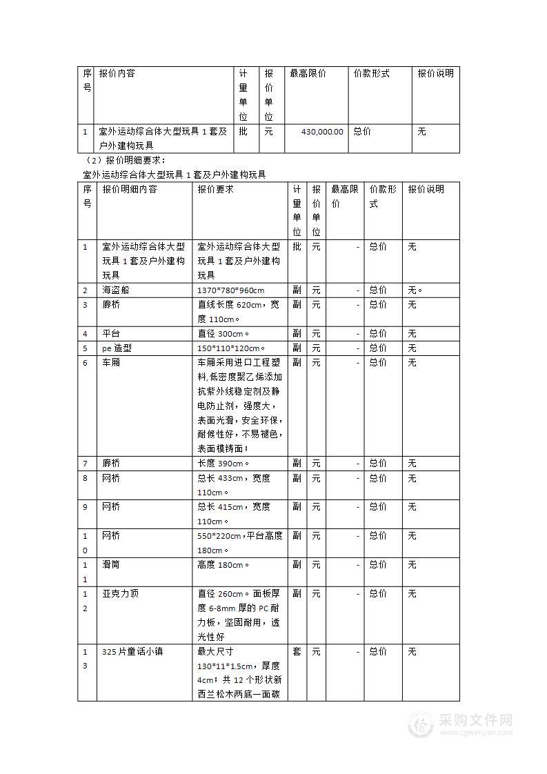 结构优化与质量提升采购项目