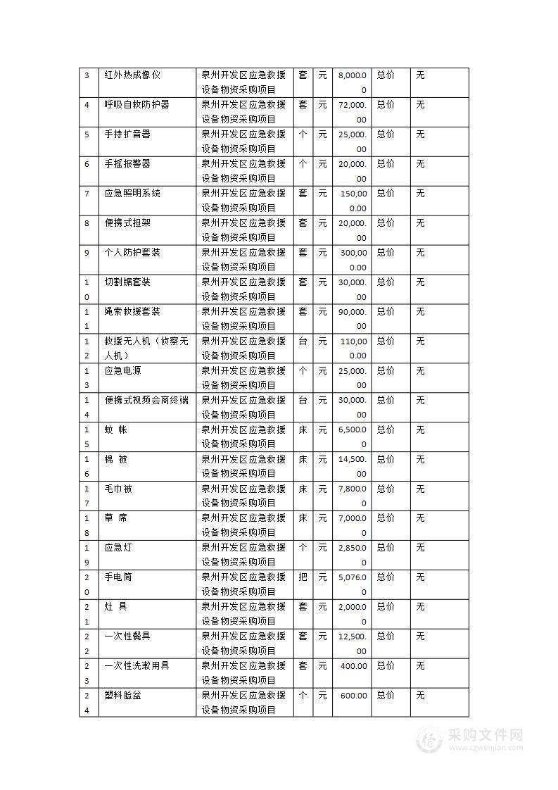 泉州开发区应急救援设备物资采购项目