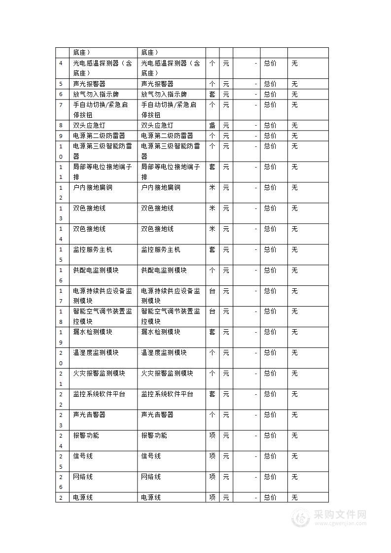 上杭白砂国有林场森林火灾高风险区综合治理项目采购（智慧林场管理终端建设）