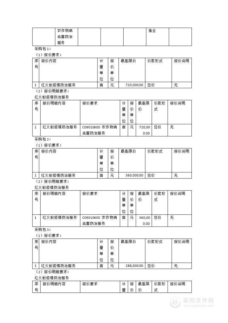 惠安县农业农村局2024年红火蚁疫情防治服务采购