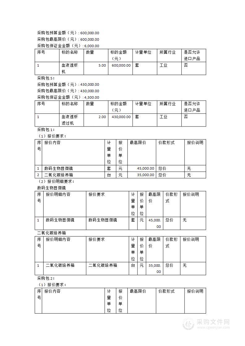 上杭县医院血液透析机等医疗设备一批货物类采购项目