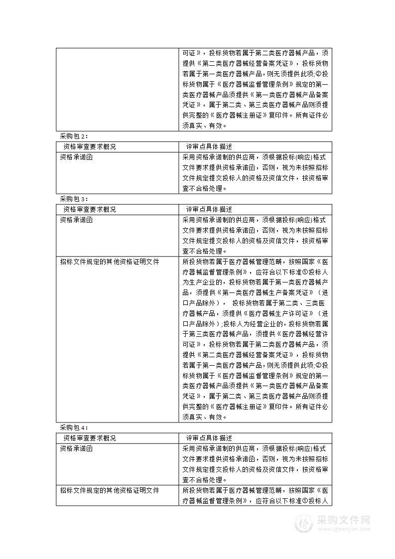 无创呼吸机等医疗设备