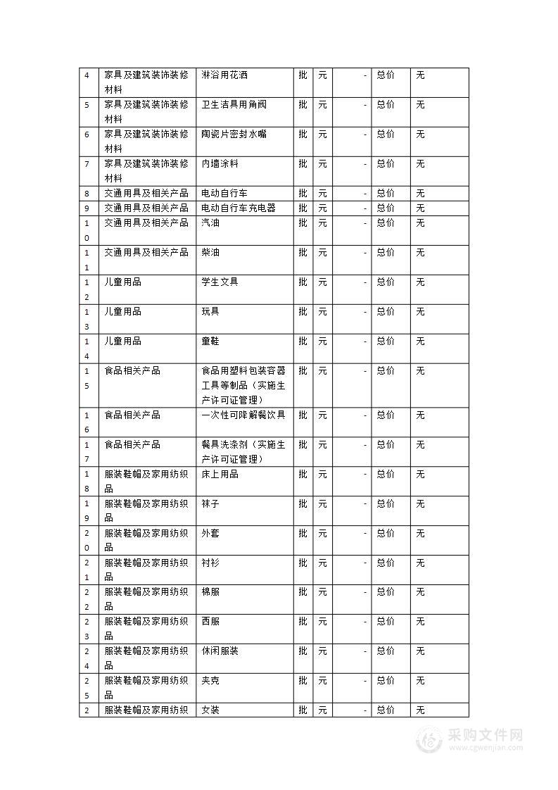 2024年工业产品质量监督抽查