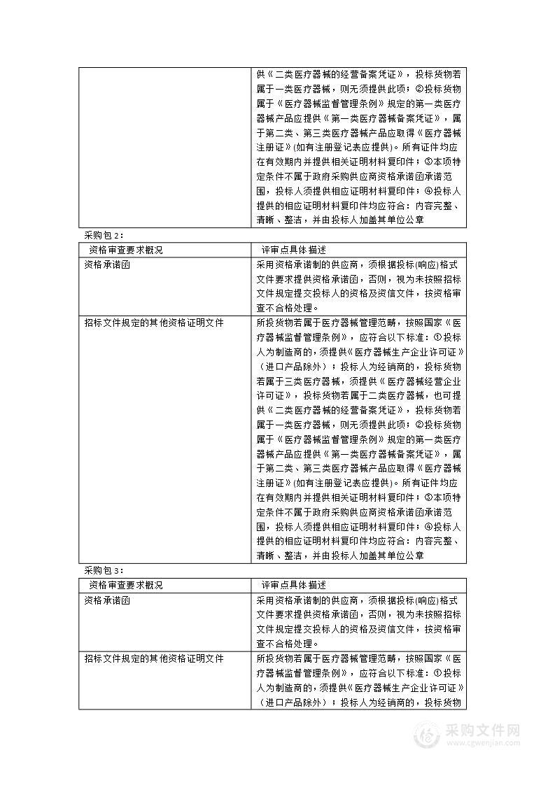 荧光原位杂交系统等设备采购