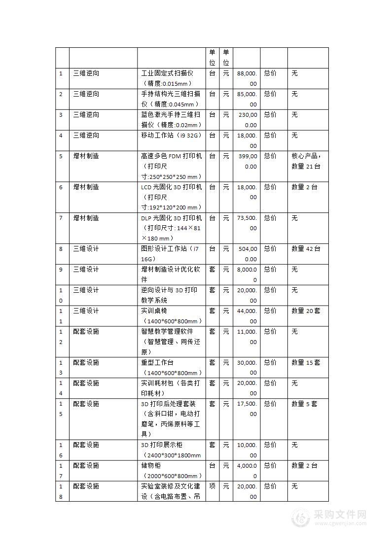 漳州技师学院3D打印技术应用专业实训室（3D打印与三维逆向实训室）建设采购项目