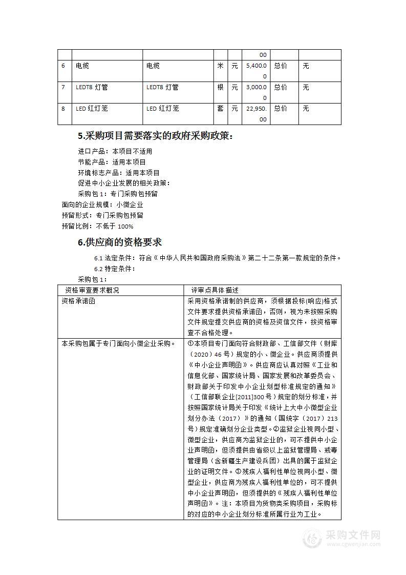 2024年第三季度路灯耗材采购项目