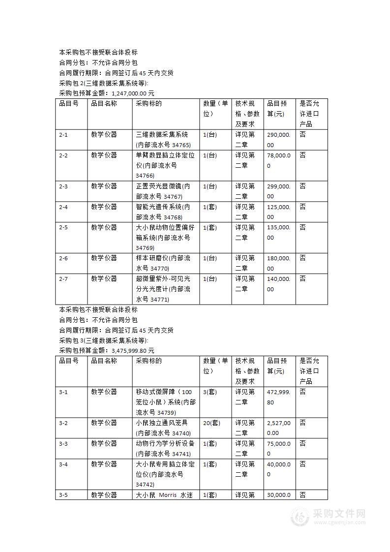 2024GC-05法医学院、检验与生物技术学院、康复医学院、实验动物管理中心采购教学科研设备一批