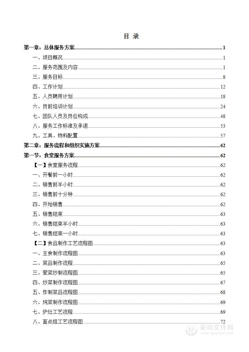 某园区物业管理投标方案