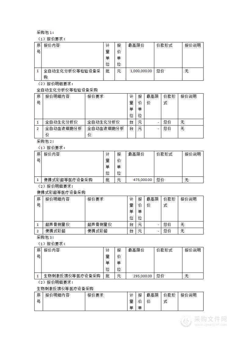 全自动生化分析仪等医疗设备采购