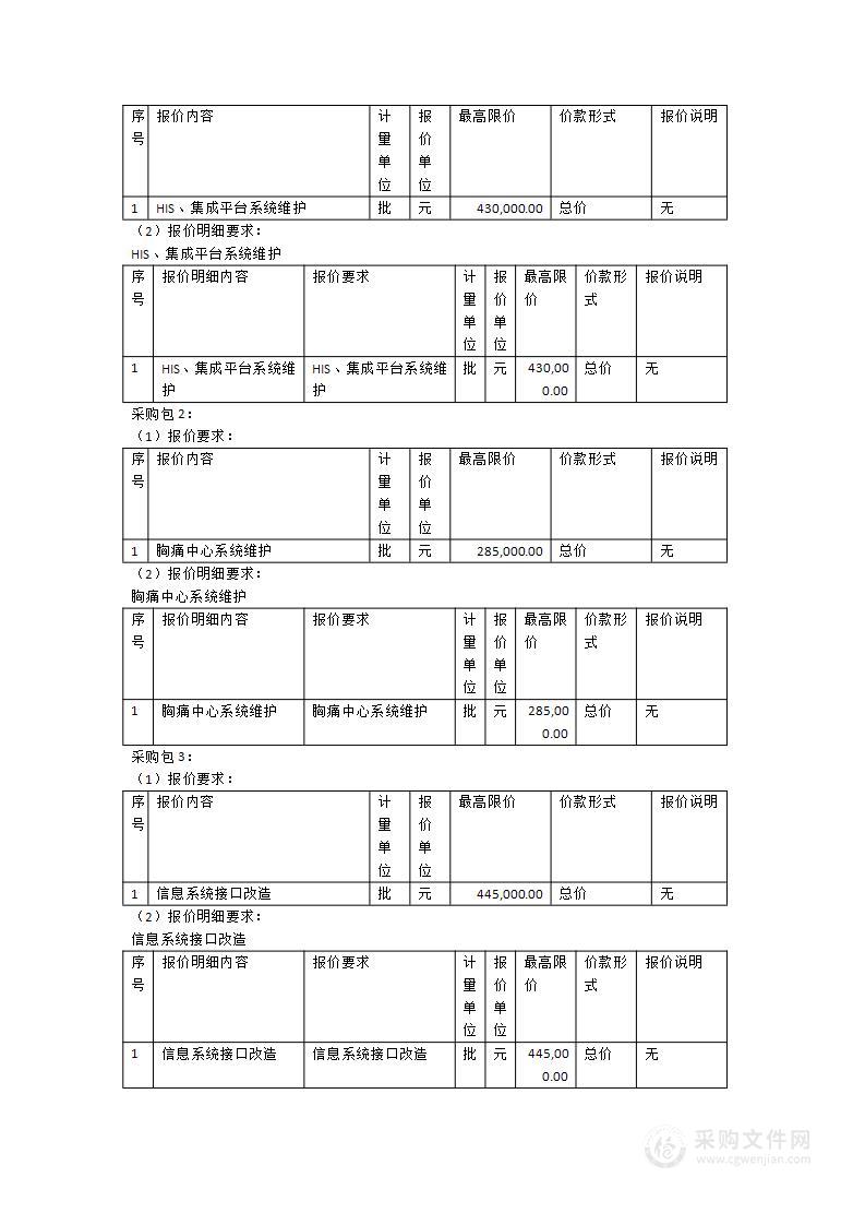 2024年信息系统维保项目及接口改造（第四批）