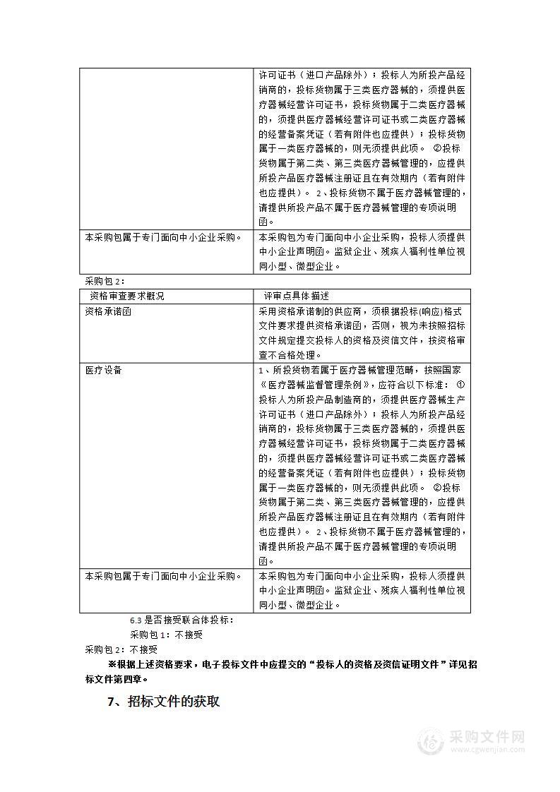 晋江市医院（上海市第六人民医院福建医院）智能毒麻药品管理柜系统、4K输尿管肾镜系统设备采购