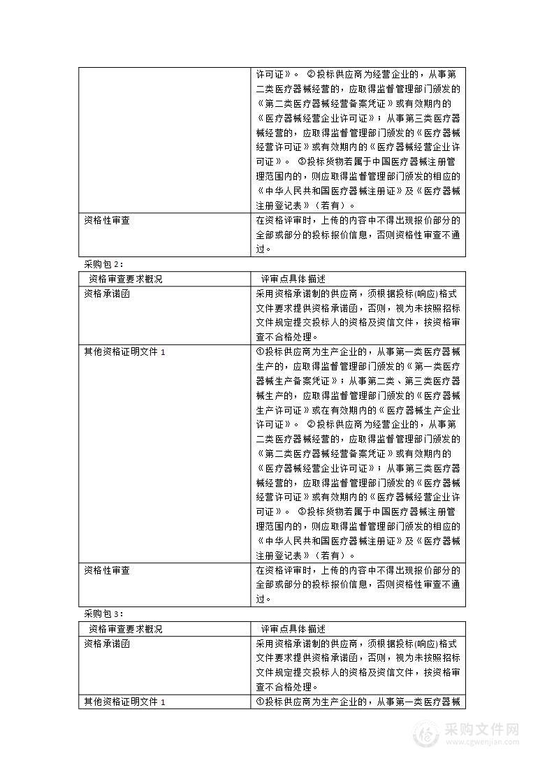 福建省老年医院自体血液回收机、科教模具等医疗设备采购项目