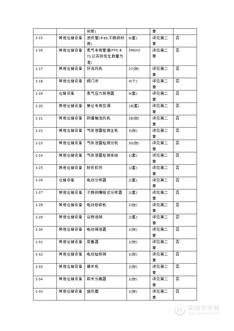 南澳县应急物资中转站项目（第1部分）-储粮设施设备购置