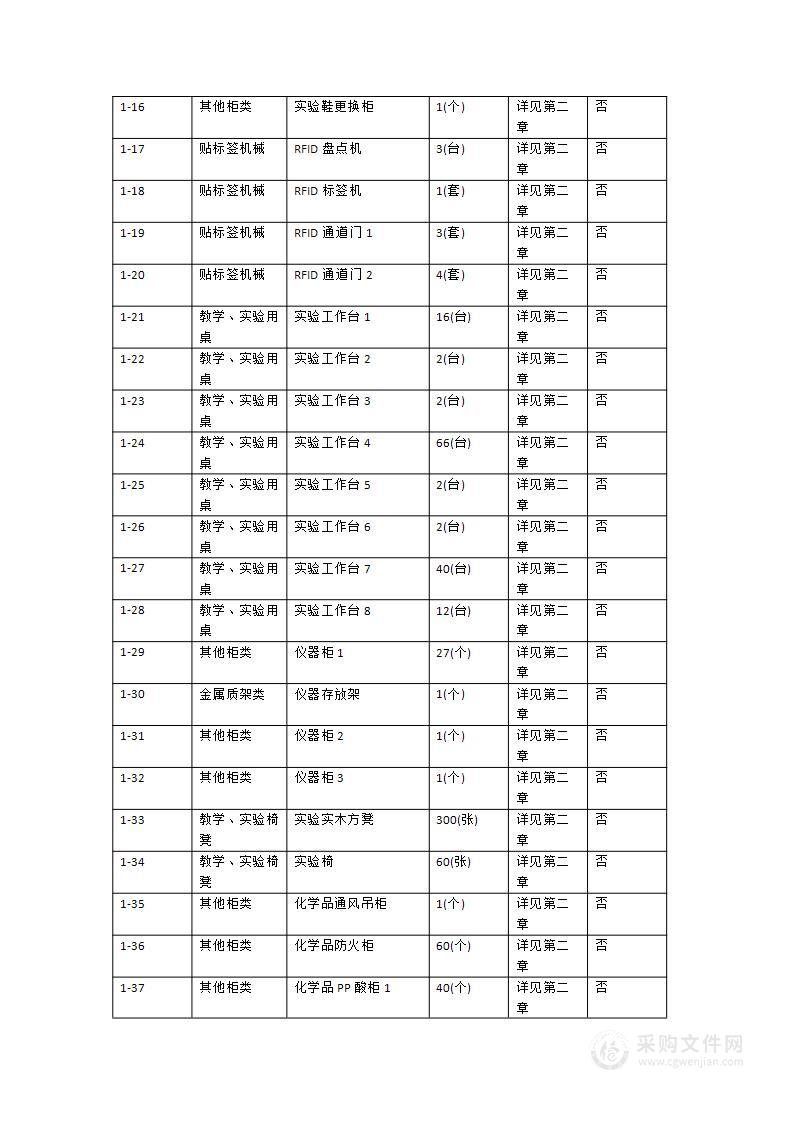 五邑大学陈瑞祺科学馆实验室配套设施项目