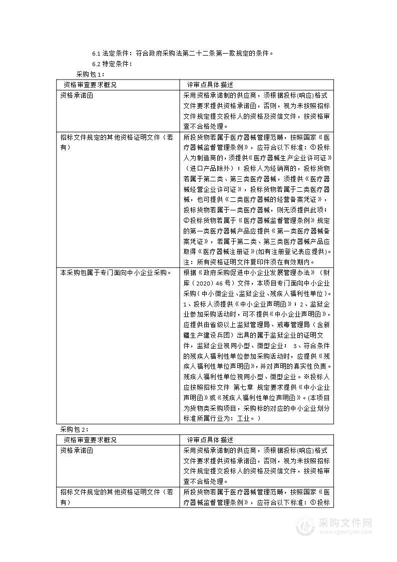 福建省老年医院视频脑电图仪、一氧化氮治疗仪等医疗设备采购项目