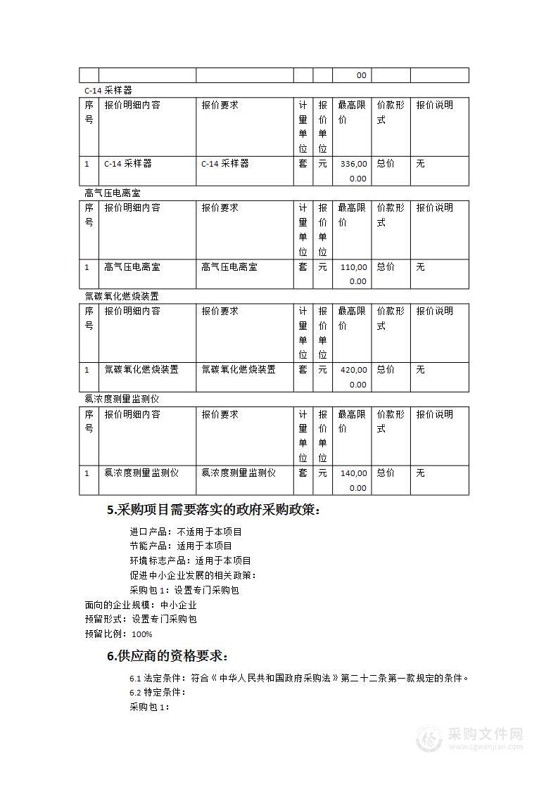 2024年备品备件设备采购