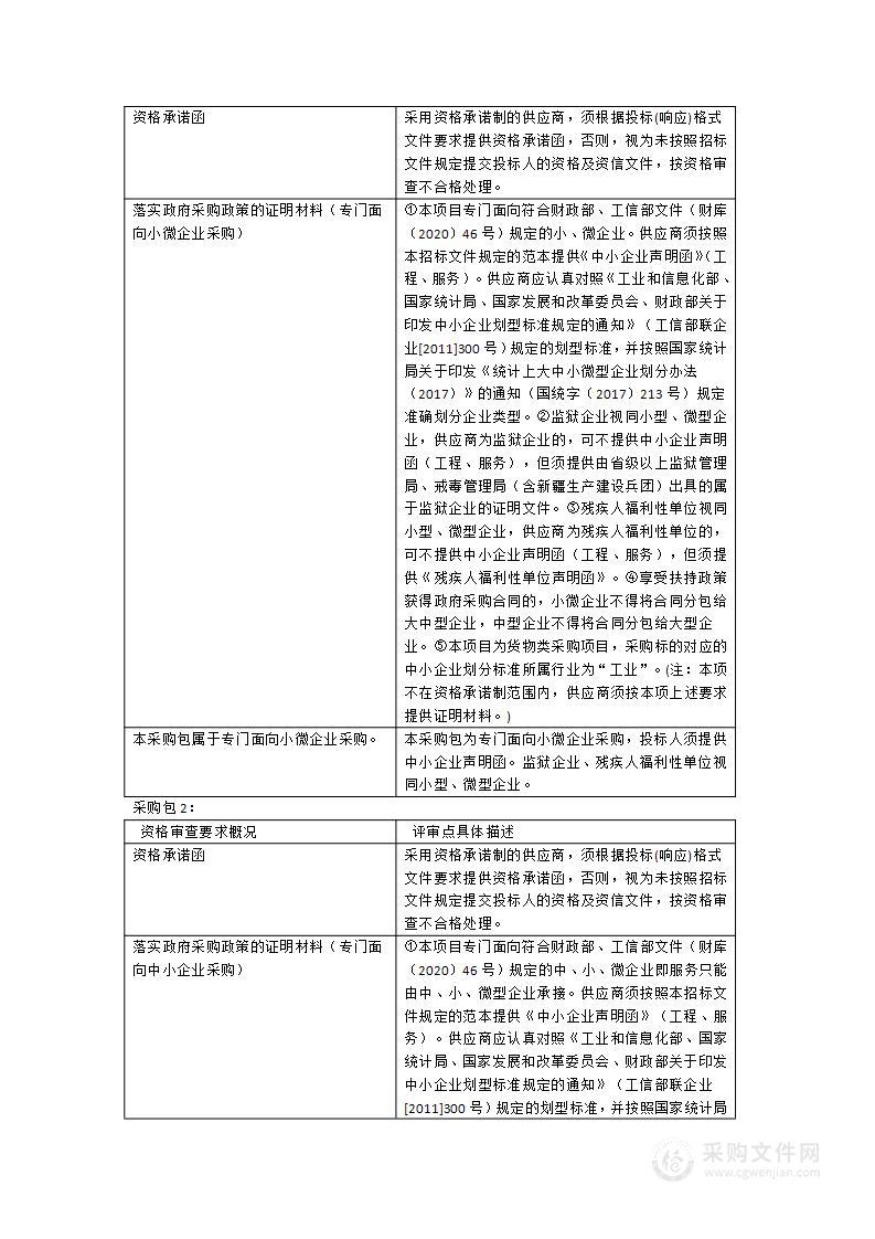 2024年福清市疾病预防控制中心实验室仪器设备采购项目